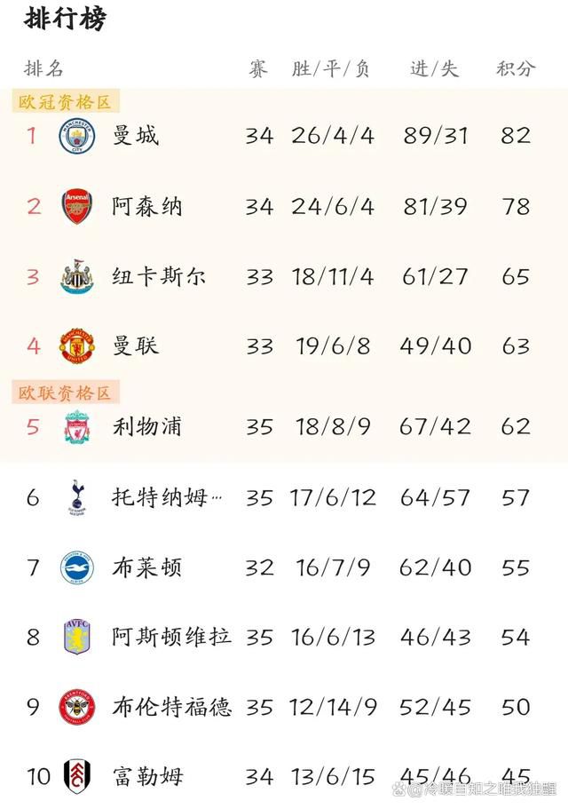 皇马补时绝杀1-0领先。